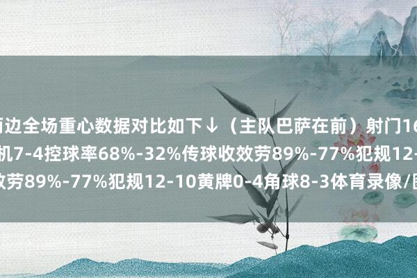 两边全场重心数据对比如下↓（主队巴萨在前）射门16-10射正9-7得分契机7-4控球率68%-32%传球收效劳89%-77%犯规12-10黄牌0-4角球8-3体育录像/图片