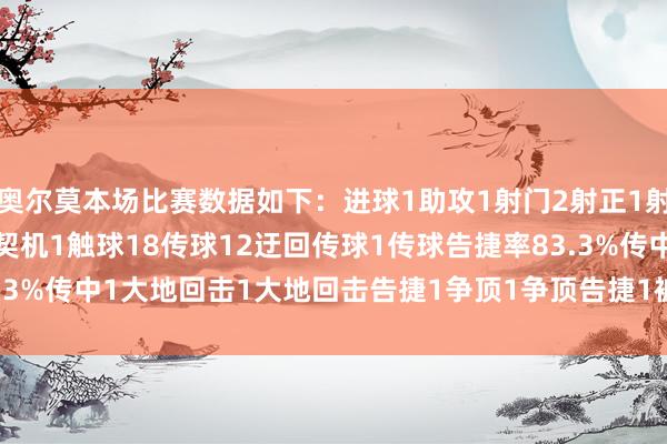 奥尔莫本场比赛数据如下：进球1助攻1射门2射正1射偏1丢失球权4错失进球契机1触球18传球12迂回传球1传球告捷率83.3%传中1大地回击1大地回击告捷1争顶1争顶告捷1被犯规1    体育集锦