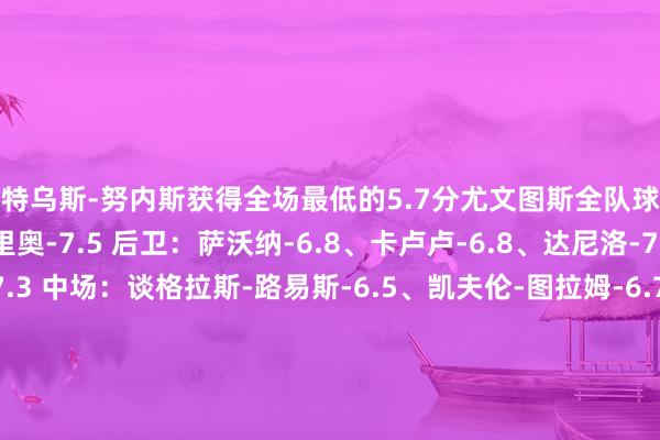 马特乌斯-努内斯获得全场最低的5.7分尤文图斯全队球员评分 门将：迪格雷戈里奥-7.5 后卫：萨沃纳-6.8、卡卢卢-6.8、达尼洛-7.3、费代里科-加蒂-7.3 中场：谈格拉斯-路易斯-6.5、凯夫伦-图拉姆-6.7、麦肯尼-7.3、库普梅纳斯-6.9、洛卡特利-7.5 时尚：姆班古拉-6.7、蒂莫西-维阿-7.0、凯南-伊尔迪兹-7.2、弗拉霍维奇-7.6、弗朗西斯科-孔塞桑-6.6曼城全队