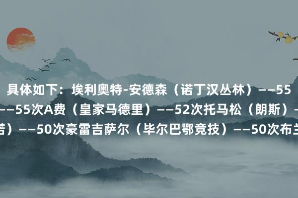 具体如下：埃利奥特-安德森（诺丁汉丛林）——55次佩德里（巴塞罗那）——55次A费（皇家马德里）——52次托马松（朗斯）——50次西斯（巴列卡诺）——50次豪雷吉萨尔（毕尔巴鄂竞技）——50次布兰科（阿拉维斯）——49次阿彭鲁伯（埃尔切）——49次米拉（赫塔菲）——48次达诺伊斯（欧塞尔）——47次体育集锦